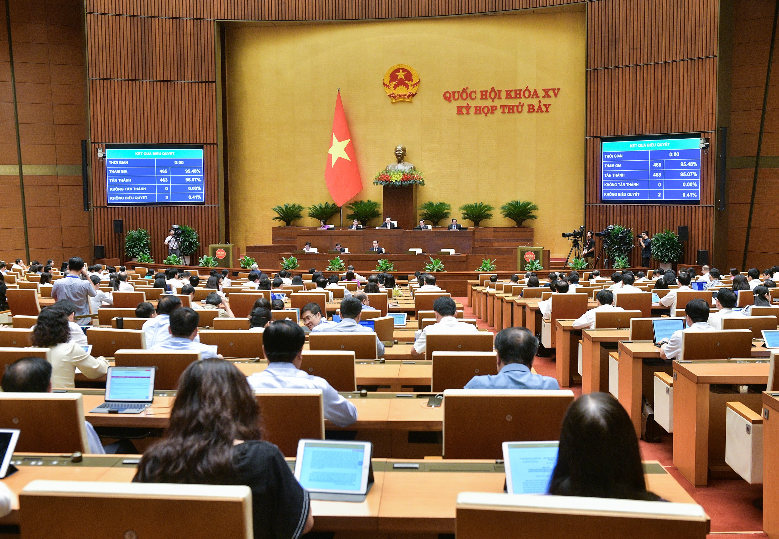Quốc hội biểu quyết thông qua Nghị quyết về Chương trình xây dựng luật, pháp lệnh năm 2025, điều chỉnh Chương trình xây dựng luật, pháp lệnh năm 2024