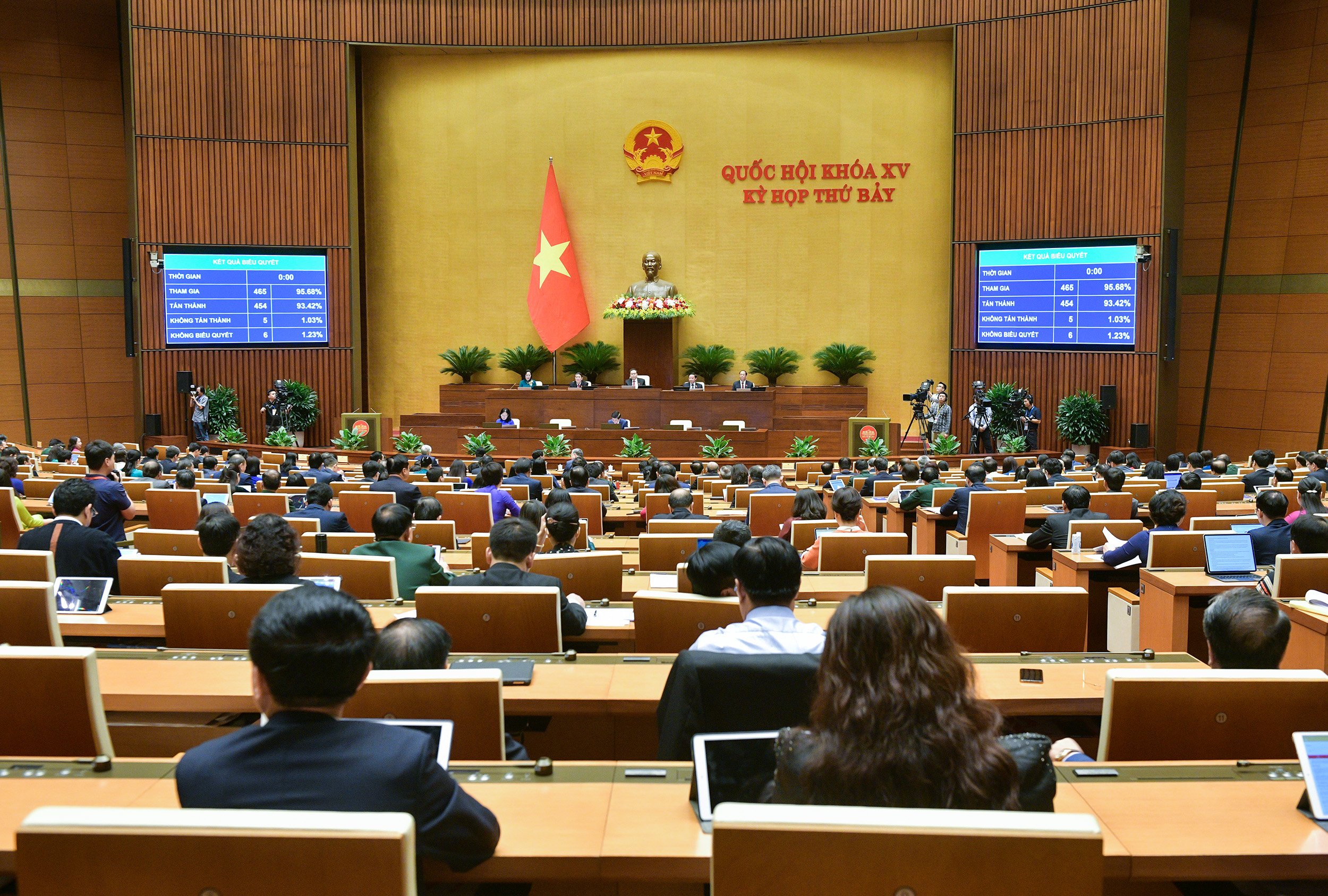 Quốc hội biểu quyết thông qua Luật Bảo hiểm xã hội (sửa đổi)