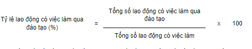 Hướng dẫn đánh giá xét công nhận tiêu chí đạt chuẩn đô thị văn minh