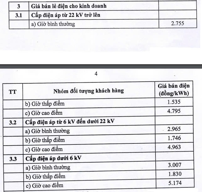 giá bán lẻ điện cho sản xuất và kinh doanh 