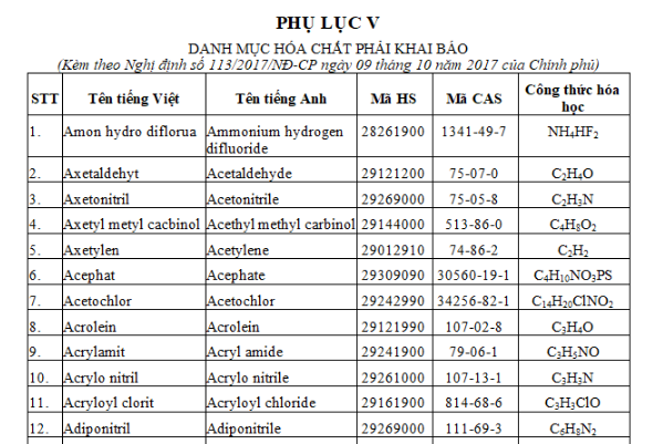 Danh mục hóa chất phải khai báo theo Nghị định 113 2017