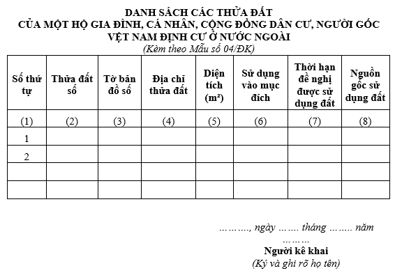 Mẫu danh sách các thửa đất của một hộ gia đình, cá nhân, cộng đồng dân cư mới nhất 2024