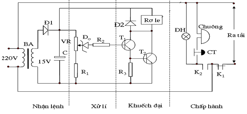 Đề minh họa thi tốt nghiệp THPT 2025 môn Công nghệ kèm đáp án