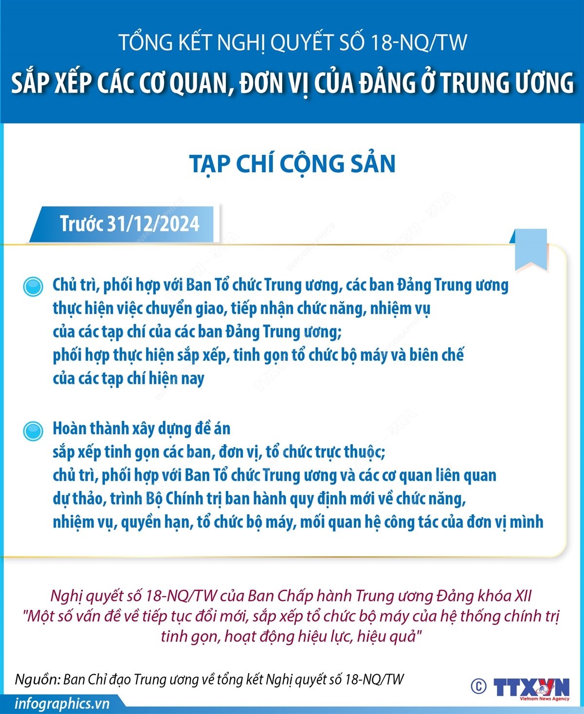 Tại Công văn số 21-CV/BCĐ ngày 5/12/2024, Ban Chỉ đạo Trung ương về tổng kết Nghị quyết số 18-NQ/TW yêu cầu các ban Đảng Trung ương chủ trì xây dựng đề án sắp xếp các cơ quan đơn vị của Đảng ở Trung ương. Đồ họa TTXVN