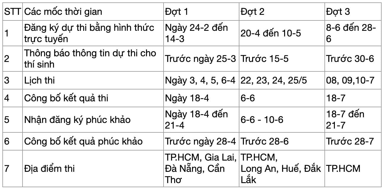 Lịch thi đánh giá năng lực chuyên biệt 2025 của Trường đại học Sư phạm TP.HCM