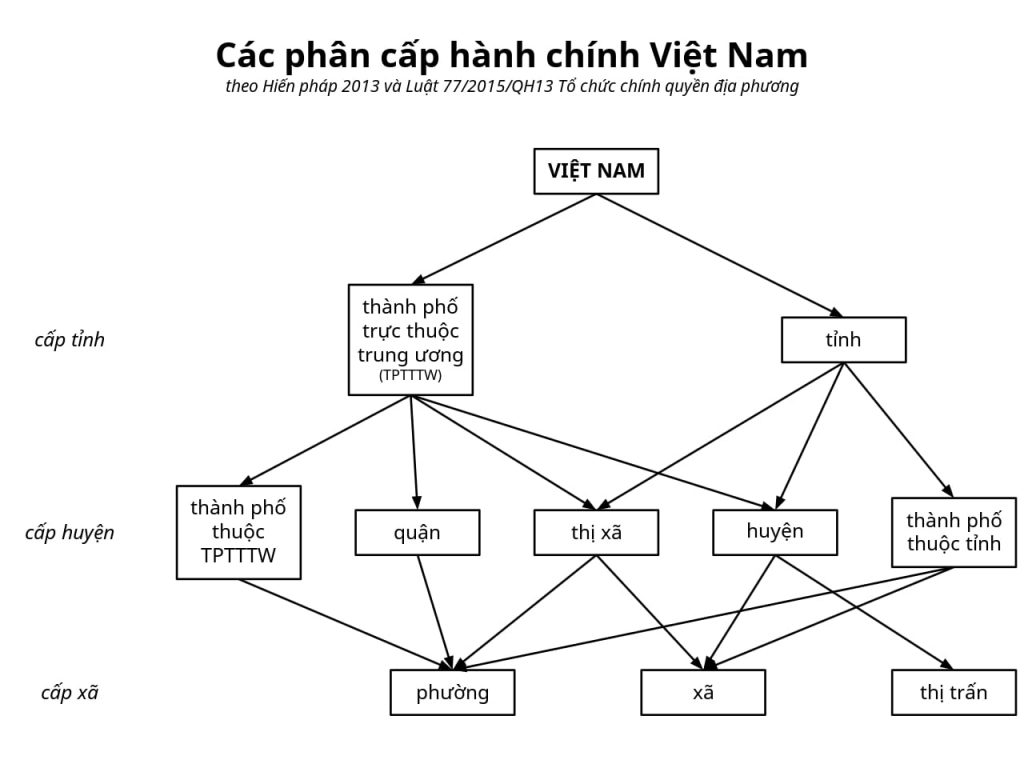 Các đơn vị hành chính của nước Cộng hòa xã hội chủ nghĩa Việt Nam 2025 (Hình ảnh từ Internet)