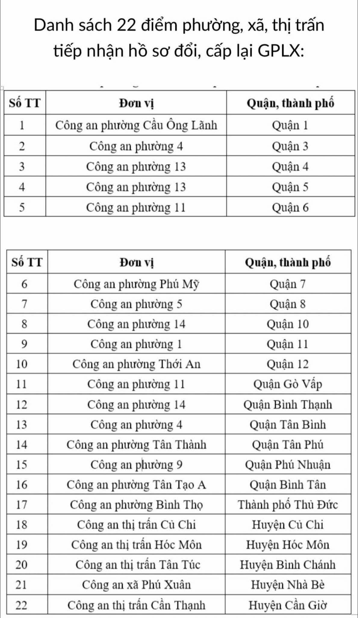 Chi tiết 22 phường, xã và thị trấn cấp đổi, cấp lại giấy phép lái xe tại TPHCM 