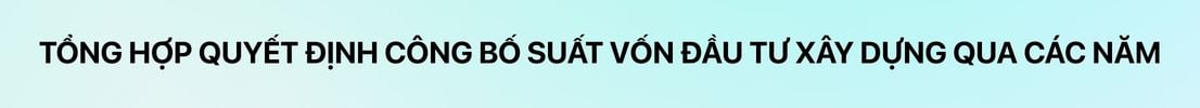Tổng hợp Quyết định công bố suất vốn đầu tư xây dựng qua các năm [cập nhật mới nhất 2025]
