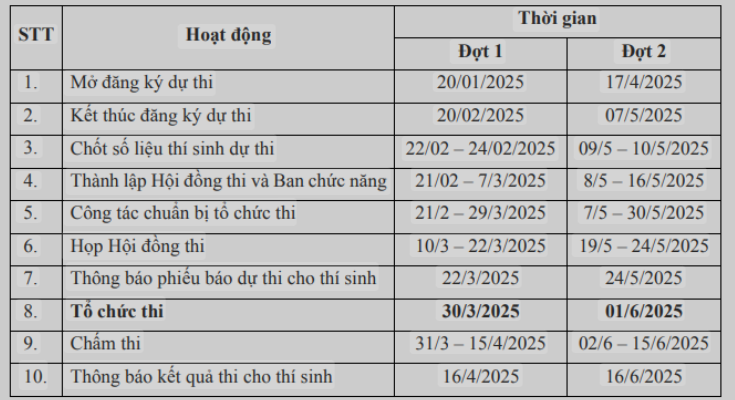 Kết quả thi đánh giá năng lực đợt 2 năm 2025 khi nào sẽ có? (Hình ảnh từ Internet)