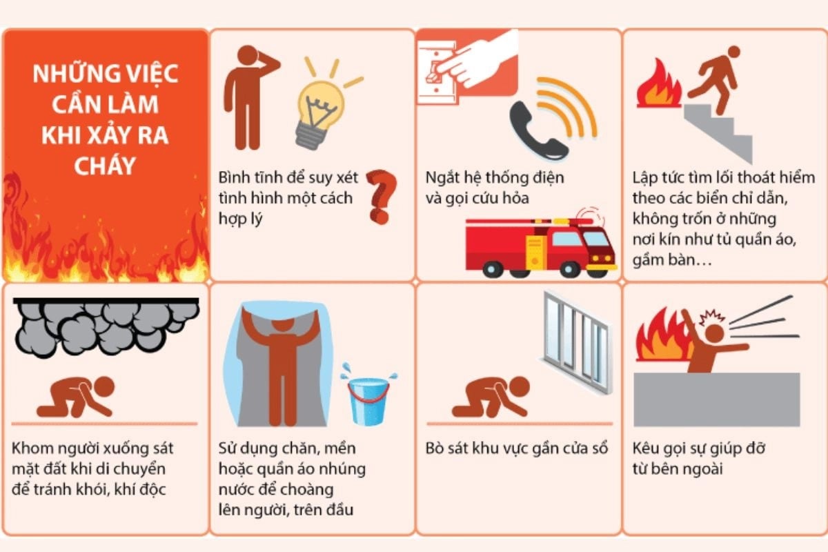 Tăng mức phạt 05 lần việc không xây dựng phương án chữa cháy từ 01/7/2025 