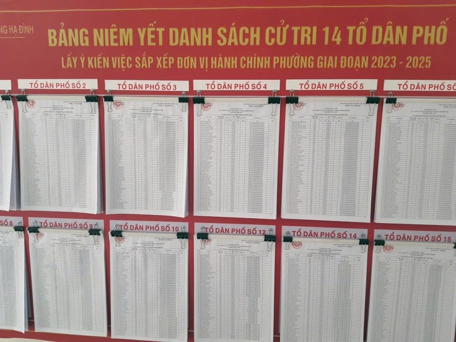 Chi tiết danh sách 3321 xã phường trên cả nước sau sáp nhập cấp tỉnh và cấp xã năm 2025 (Dự kiến)