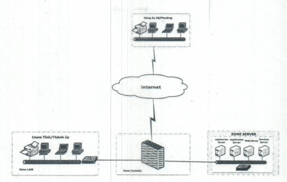 Mô hình mạng Internet cấp tỉnh