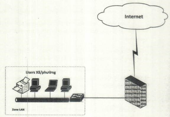 Mô hình mạng Internet cấp xã