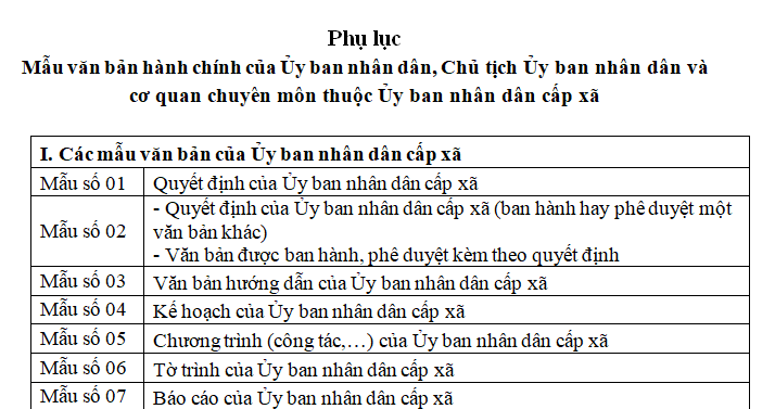 Tổng hợp các mẫu văn bản của UBND cấp xã (mới)