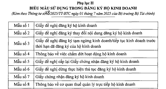 Tải về Biểu mẫu sử dụng trong đăng ký hộ kinh doanh từ 1/7/2025