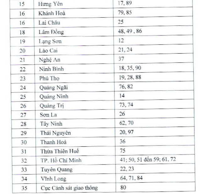 Đã có biển số xe mới của 34 tỉnh thành, biển số xe chính thức của 34 tỉnh thành mới