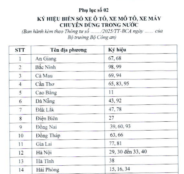 Đã có biển số xe mới của 34 tỉnh thành, biển số xe chính thức của 34 tỉnh thành mới