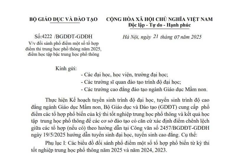 Công văn 4222/BGDĐT-GDĐH: Đối sánh phổ điểm một số tổ hợp điểm thi THPT năm 2025