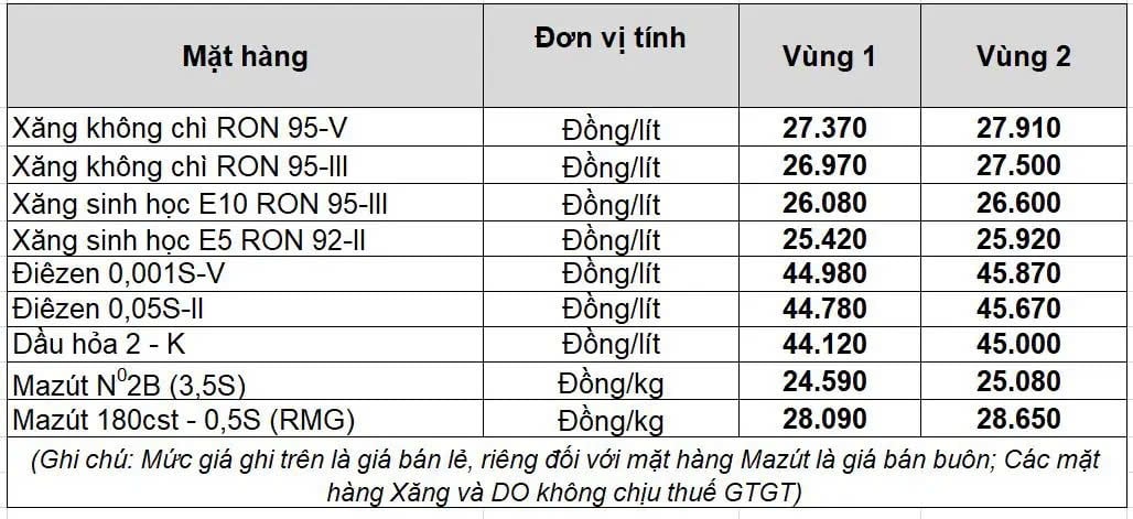 Bảng giá xăng dầu Petrolimex ngày 04/4/2026