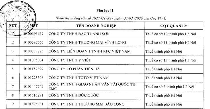 Danh sách 302 doanh nghiệp đề xuất kiểm tra thuế theo Công văn 1927/CT-KTr