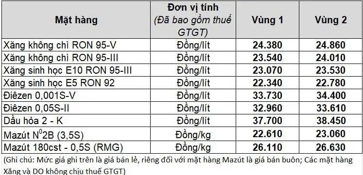 Bảng giá xăng dầu Petrolimex ngày 10/4/2026