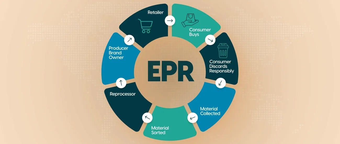EPR là gì? Mức đóng cho cơ chế EPR như thế nào?