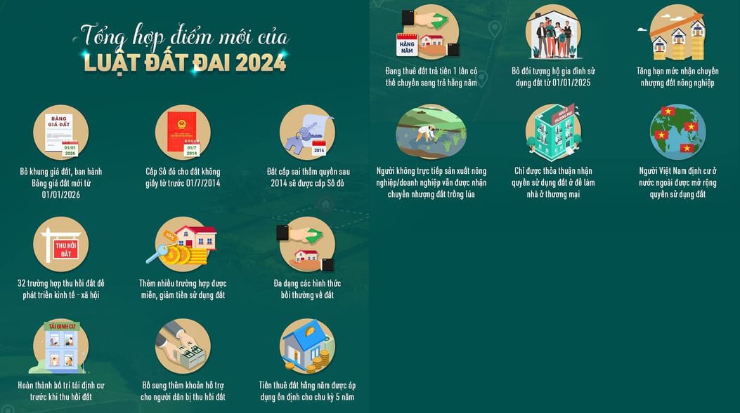 Các quy định về đất đai đã được sửa đổi từ khi Luật Đất đai năm 2024 có hiệu lực (Hình ảnh từ Internet)