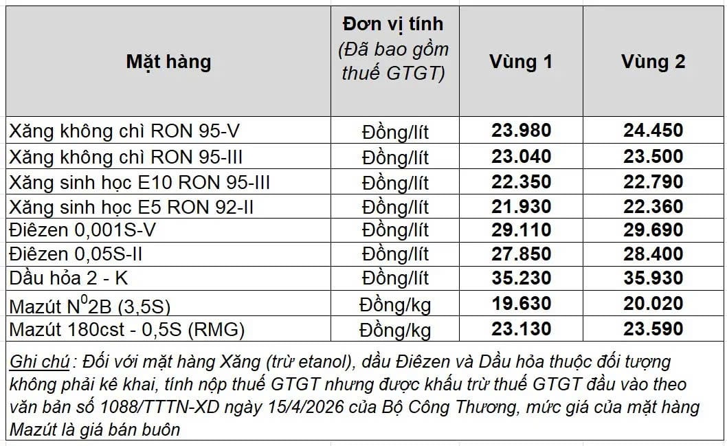 Bảng giá xăng dầu Petrolimex ngày 22/4/2026 chi tiết nhất