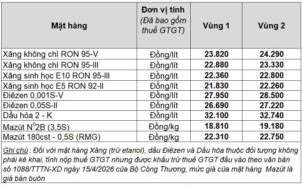 Bảng giá xăng dầu Petrolimex ngày 24/4/2026