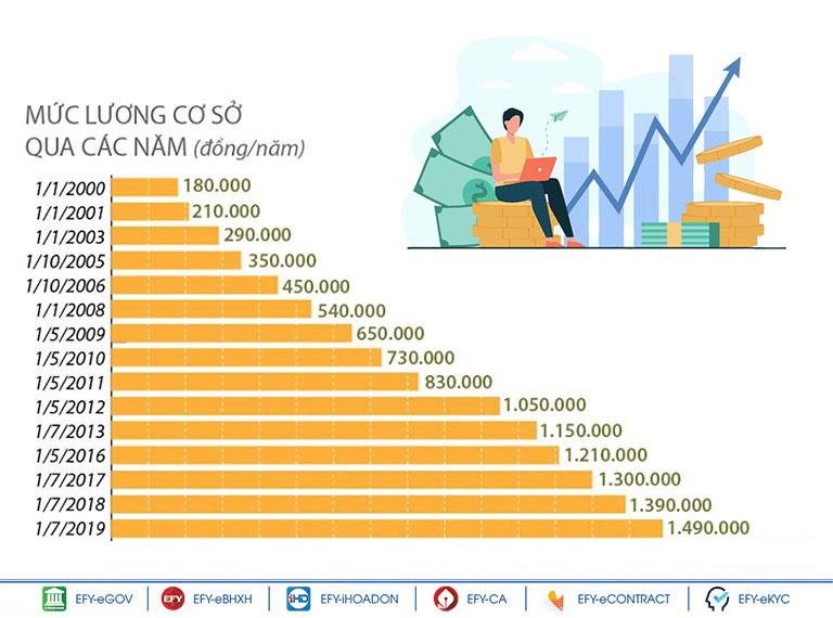 Thông tin mới nhất về cải cách tiền lương cho cán bộ, công chức (hình ảnh từ Internet)