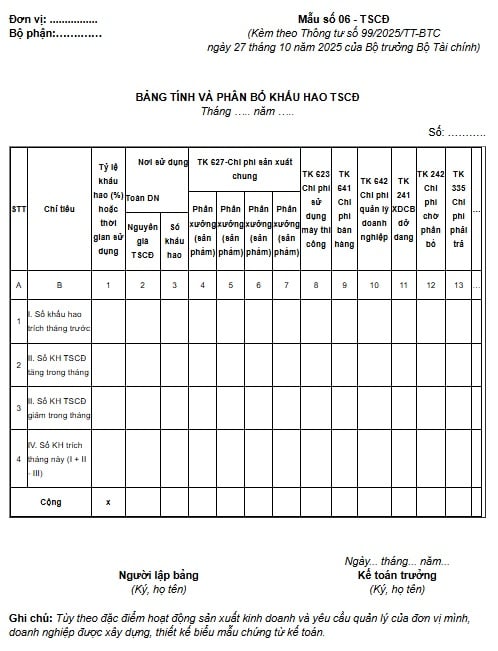 Mẫu bảng tính và phân bổ khấu hao tài sản cố định (Mẫu số 06-TSCĐ) theo Thông tư 99