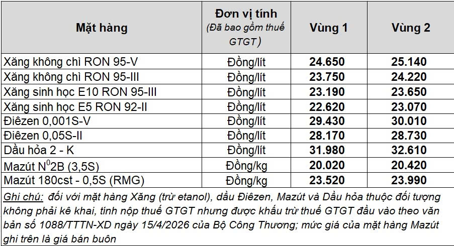 Bảng giá xăng dầu Petrolimex ngày 30/4/2026 