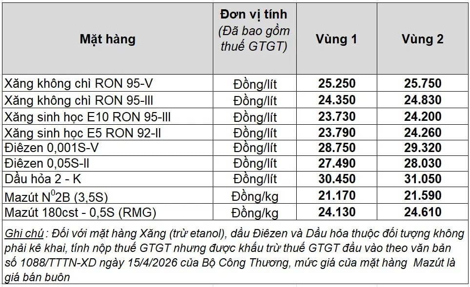 Bảng giá xăng dầu Petrolimex ngày 08/5/2026