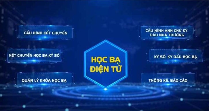 Bộ GDĐТ hướng dẫn về tính pháp lý và sử dụng học bạ số (dự kiến)