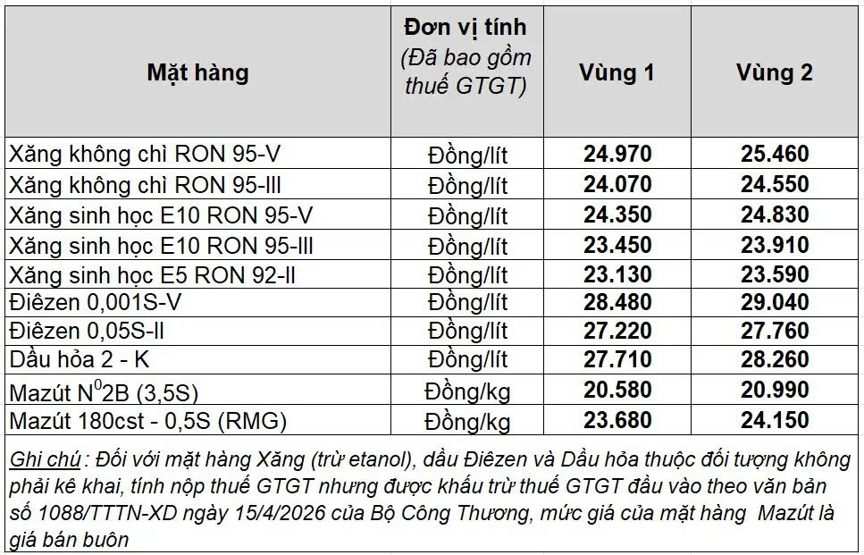 Bảng giá xăng dầu Petrolimex ngày 15/5/2026