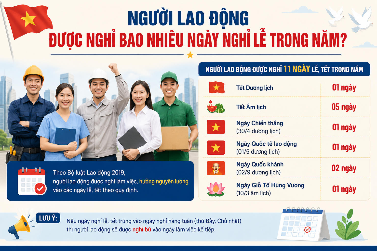 Người lao động được nghỉ bao nhiêu ngày nghỉ lễ trong năm? (hình ảnh từ Internet)