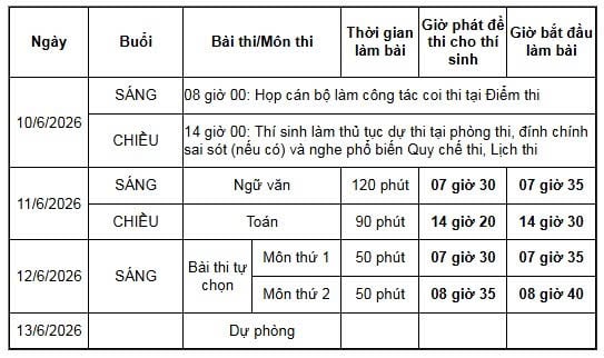 Chi tiết lịch thi tốt nghiệp THPT năm 2026 (từ ngày 10/6 đến ngày 12/6/2026)