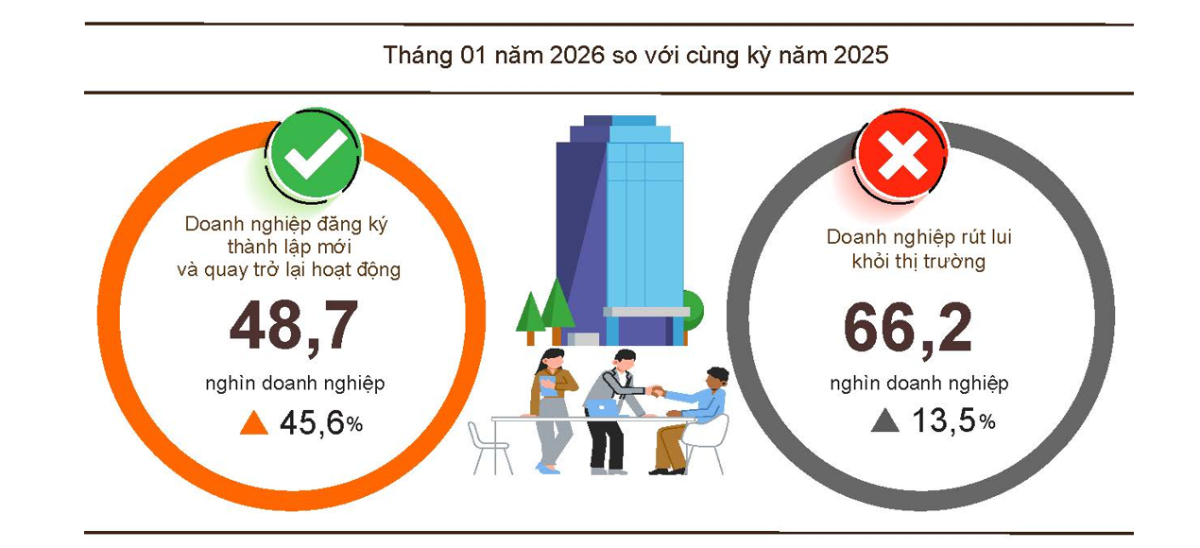 Nội dung kiểm tra đăng ký doanh nghiệp từ 08/6/2026 tại TPHCM (Hình ảnh từ Internet)