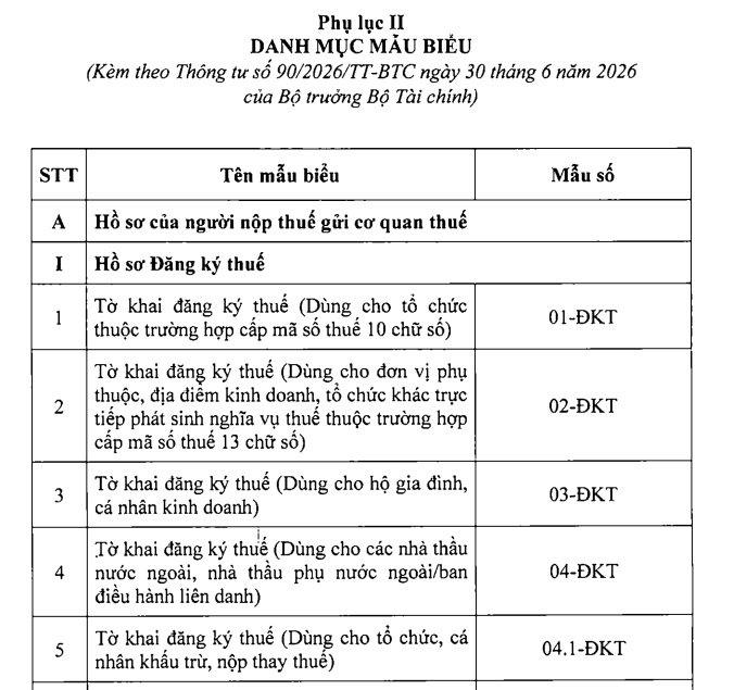 Tải Danh mục biểu mẫu ban hành kèm theo Thông tư 90/2026/TT-BTC