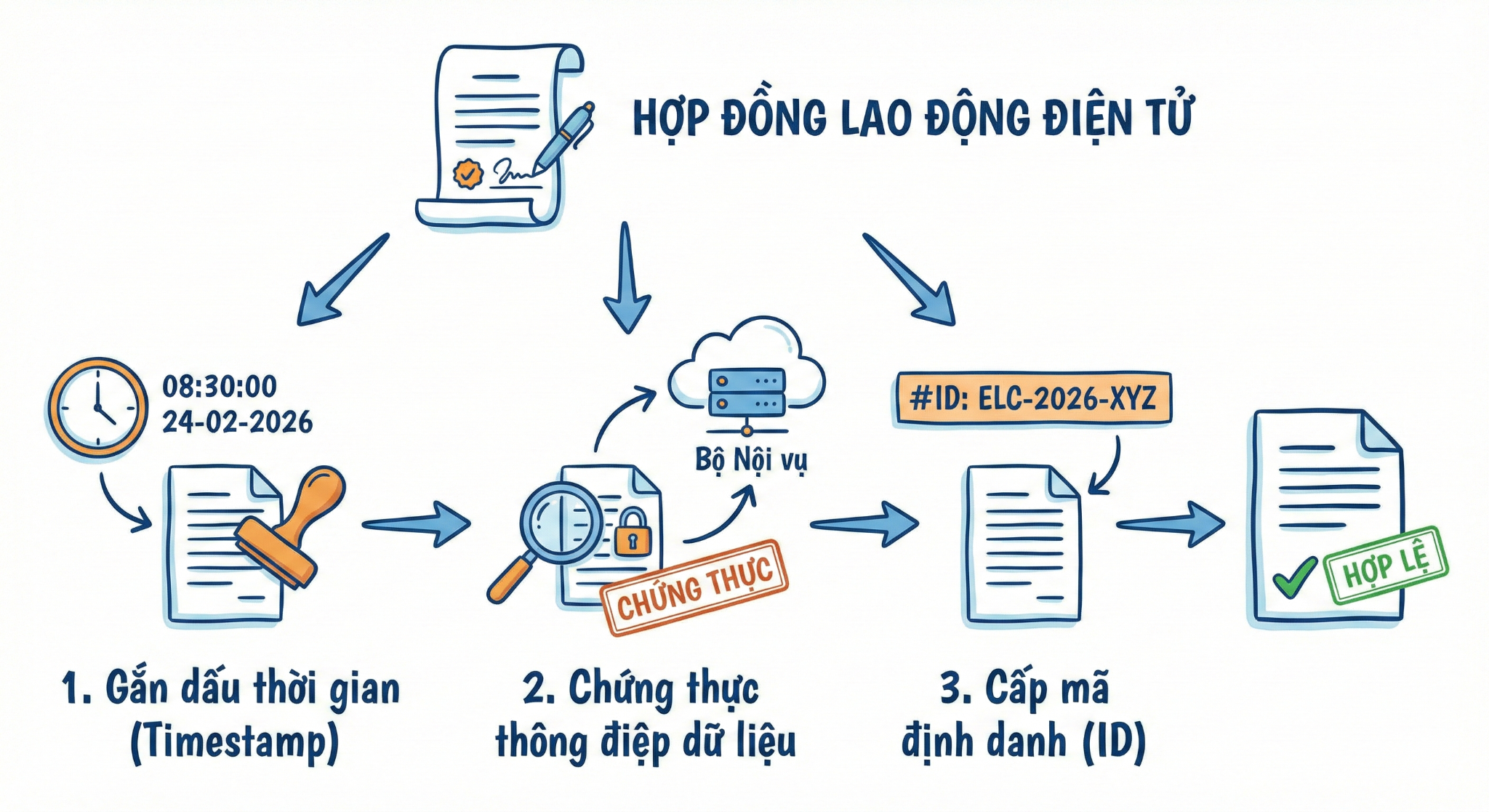 Đề xuất định danh địa điểm, không gian và tài sản số (Hình ảnh từ Internet)