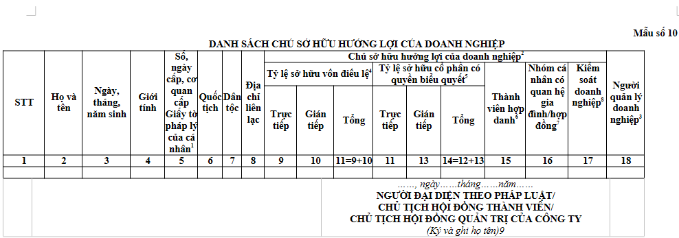 Mẫu Danh sách chủ sở hữu hưởng lợi của doanh nghiệp theo Thông tư 121/2026/TT-BTC