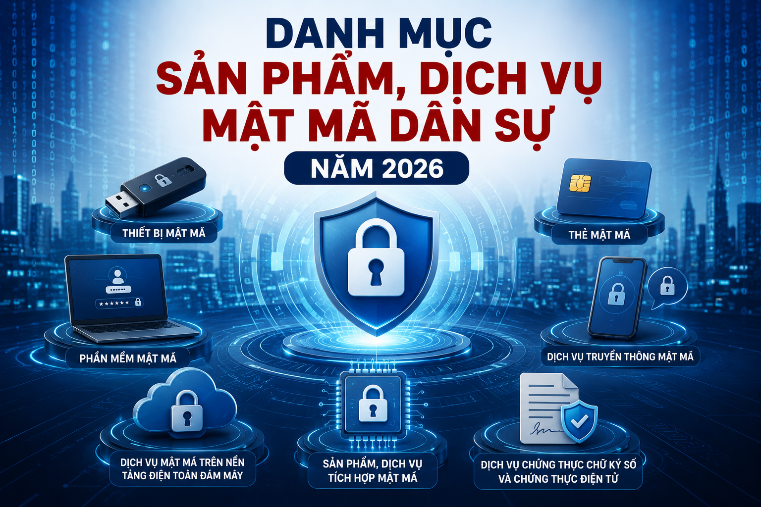 Danh mục sản phẩm dịch vụ mật mã dân sự theo Nghị định 341/2026/NĐ-CP thế nào?