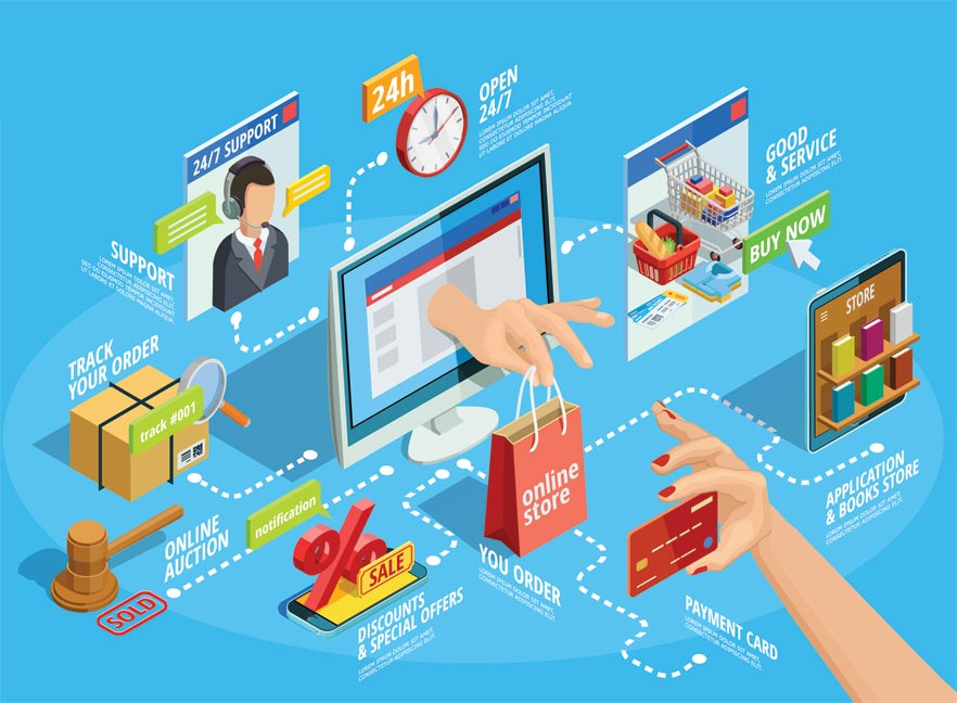 Hóa đơn thương mại điện tử là gì?