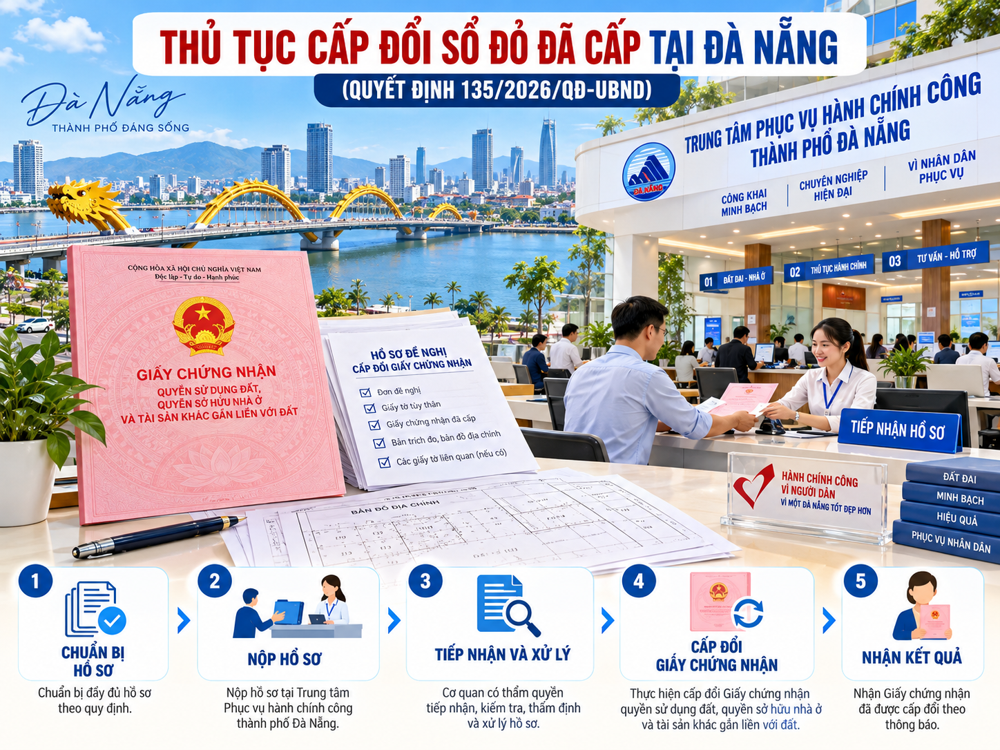 Thủ tục cấp đổi Sổ đỏ đã cấp tại Đà Nẵng theo Quyết định 135/2026/QĐ-UBND chi tiết thế nào?