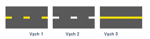 Vạch kẻ đường nào dưới đây là vạch phân chia hai chiều xe chạy (vạch tim đường)?