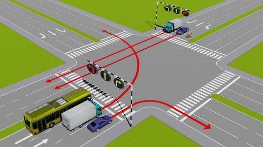 Các xe đi theo hướng mũi tên, xe nào vi phạm quy tắc giao thông?